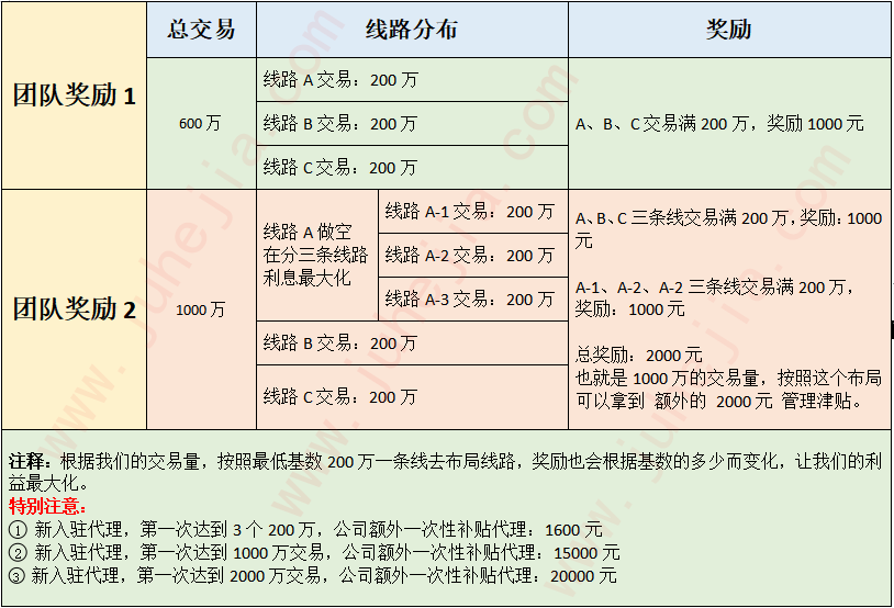 聚合家官网招商政策